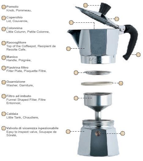 Coffee Tools Distributing explains why moka pots are a mainstay - BeanScene